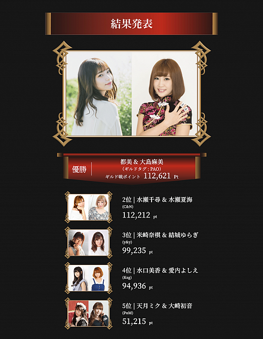 画像ギャラリー No.002のサムネイル画像 / 「ローモバ」,“女流雀士対抗戦”は都美&大島麻美コンビが優勝。渋谷駅に掲示される大型広告モデルとして登場