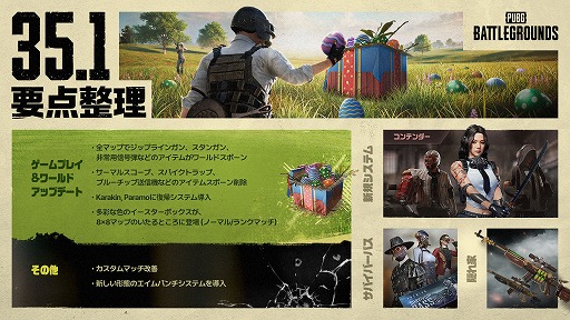 画像ギャラリー No.010のサムネイル画像 / 「PUBG: BATTLEGROUNDS」,全マップに復帰システムを拡大。アップグレード式のキャラクターシステム「コンテンダー」も公開に