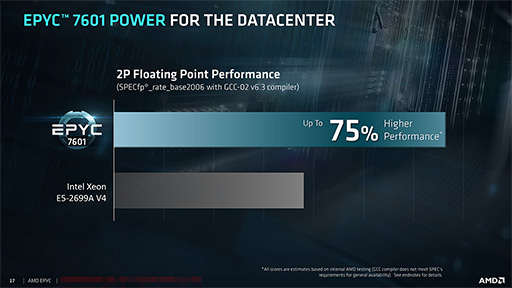 AMD奵СCPUEPYC 7000פȯɽ8C16T32C64TޤǤη12ʤ饤ʥå