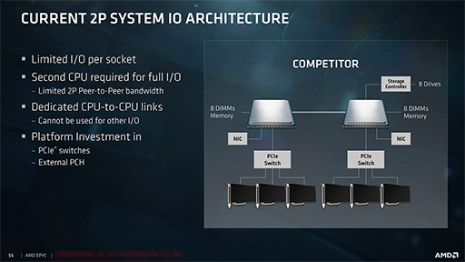 AMD奵СCPUEPYC 7000פȯɽ8C16T32C64TޤǤη12ʤ饤ʥå