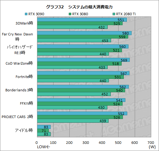 画像ギャラリー No.057のサムネイル画像 / 「GeForce RTX 3090」レビュー。8Kでのゲームプレイを謳うRTX 30シリーズ最強GPUの実力をZOTAC製「RTX 3090 Trinity」で検証する