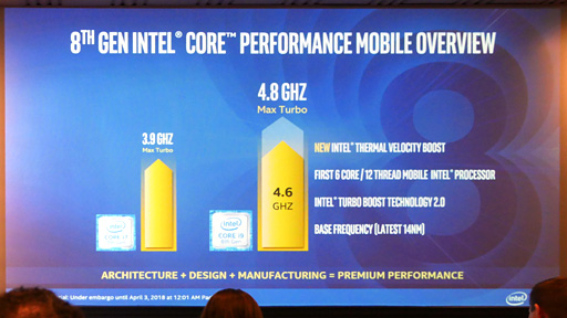 Intel6C12TǥʤɥΡPC8CoreץåȯɽǥȥåPC̥ǥγȽ