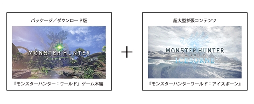 画像ギャラリー No.016のサムネイル画像 / 「MONSTER HUNTER WORLD:ICEBORNE」の商品ラインナップが公開。フィギュアやサウンドトラックが付属されるコレクターズパッケージも