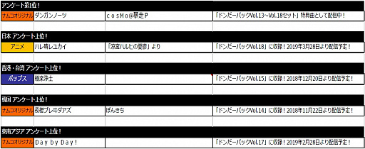 画像ギャラリー No.003のサムネイル画像 / 「太鼓の達人 セッションでドドンがドン!」,“ドンだーパックVol.13〜Vol.18セット”が配信開始
