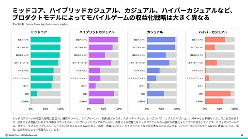 画像ギャラリー No.005のサムネイル画像 / スマホゲームのDL数は減少傾向だが,プレイ時間は増加傾向。2025年のモバイル/PC/コンソール市場を振り返るSensor Towerのレポート2本を紹介