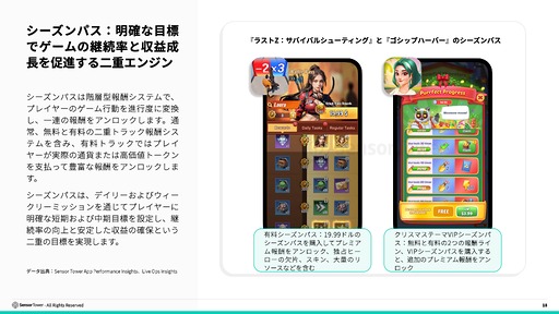 画像ギャラリー No.007のサムネイル画像 / スマホゲームのDL数は減少傾向だが,プレイ時間は増加傾向。2025年のモバイル/PC/コンソール市場を振り返るSensor Towerのレポート2本を紹介
