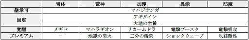 画像ギャラリー No.026のサムネイル画像 / 「D2メガテン」,新イベントとログインボーナスが開催。6月20日に追加される新種族「地霊」も公開に