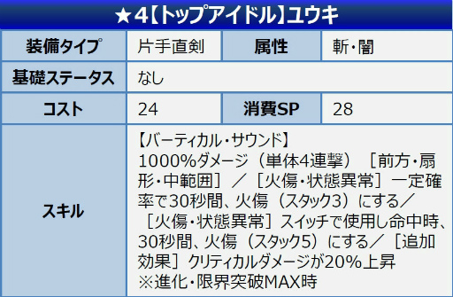 画像ギャラリー No.005のサムネイル画像 / 「SAO インテグラル・ファクター」全世界ハーフアニバーサリーが開催