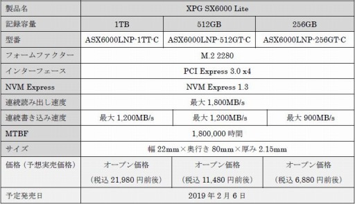 ADATA，エントリークラスのM.2 SSD「XPG SX6000 Lite」を国内発表。3モデル展開