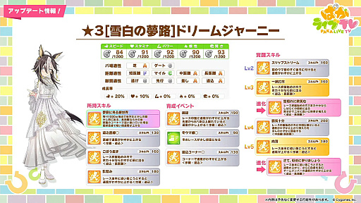 画像ギャラリー No.004のサムネイル画像 / 「ウマ娘」,クリスマス衣装のナカヤマフェスタとドリームジャーニーを実装。新サポートではSSRゴールドシップ,SSRフェノーメノが登場