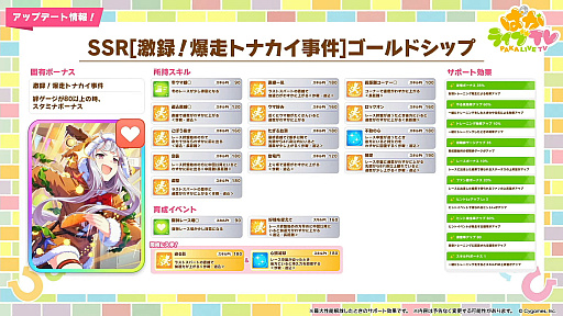 画像ギャラリー No.005のサムネイル画像 / 「ウマ娘」,クリスマス衣装のナカヤマフェスタとドリームジャーニーを実装。新サポートではSSRゴールドシップ,SSRフェノーメノが登場