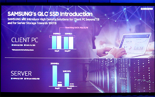 画像ギャラリー No.009のサムネイル画像 / 2018年中に「第5世代V-NAND」や「QLC NAND」を投入するSamsungのフラッシュメモリ戦略とは