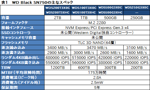 画像ギャラリー No.010のサムネイル画像 / 「WD Black SN750 NVMe SSD」レビュー。書き込み性能を強化した「ゲームモード付きSSD」の実力は