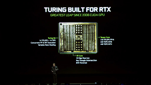 NVIDIAGeForce RTX 2080 TiסGeForce RTX 2080סGeForce RTX 2070פȯɽTuringˤ쥤ȥ졼󥰤⤿餹