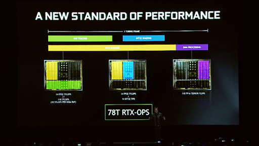 NVIDIAGeForce RTX 2080 TiסGeForce RTX 2080סGeForce RTX 2070פȯɽTuringˤ쥤ȥ졼󥰤⤿餹