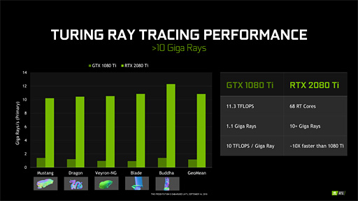 ʤ3DGEGeForce RTX 20򡣥쥤ȥʳʬ⶯äTuringƥˤȤȤ