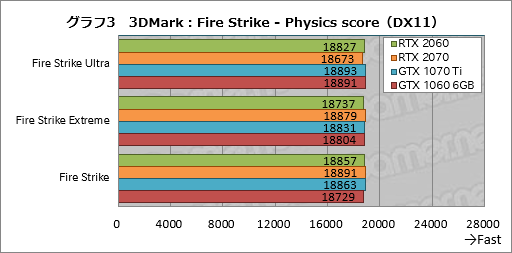 画像ギャラリー No.023のサムネイル画像 / 「GeForce RTX 2060」レビュー。349ドルで登場する60型番のRTX 20シリーズは「みんなの新世代GPU」となれるか