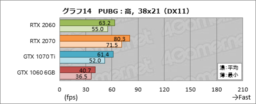 画像ギャラリー No.034のサムネイル画像 / 「GeForce RTX 2060」レビュー。349ドルで登場する60型番のRTX 20シリーズは「みんなの新世代GPU」となれるか