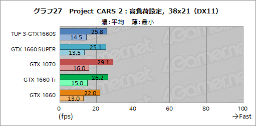 画像ギャラリー No.045のサムネイル画像 / NVIDIA,新型エントリー〜ミドルクラスGPU「GeForce GTX 16 SUPER」シリーズを発表。GTX 1660 SUPERの実力をベンチマークで検証してみた
