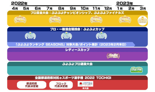 画像ギャラリー No.001のサムネイル画像 / 「ぷよぷよeスポーツ」,“SEASON5”の大会スケジュールを発表