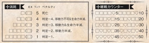 画像ギャラリー No.032のサムネイル画像 / 原作者・蝸牛くも氏のGMでお届けする「ゴブリンスレイヤーTRPG」先行リプレイ。マフィア梶田ら,歴戦の冒険者達がダンジョンに挑む