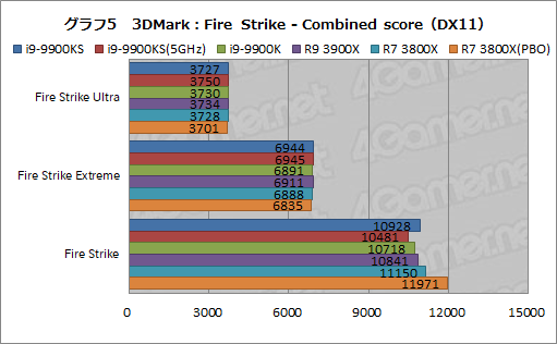 画像ギャラリー No.018のサムネイル画像 / 全コア最大5GHz動作のCPU「Core i9-9900KS」は,ゲーマーの新しい選択肢となるのか?