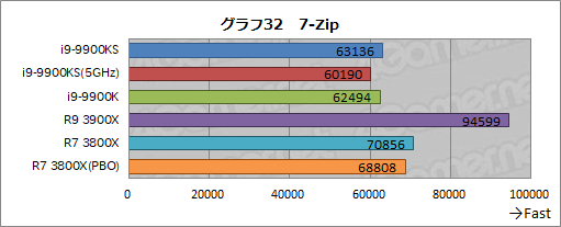 画像ギャラリー No.045のサムネイル画像 / 全コア最大5GHz動作のCPU「Core i9-9900KS」は,ゲーマーの新しい選択肢となるのか?