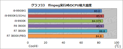 画像ギャラリー No.046のサムネイル画像 / 全コア最大5GHz動作のCPU「Core i9-9900KS」は,ゲーマーの新しい選択肢となるのか?