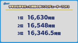 画像ギャラリー No.014のサムネイル画像 / 「あんスタ!!」ES COUNTDOWN 特別生放送“年越しあんさんぶる!! 2021→2022”収録現場レポート。出演者からのコメントもお届け