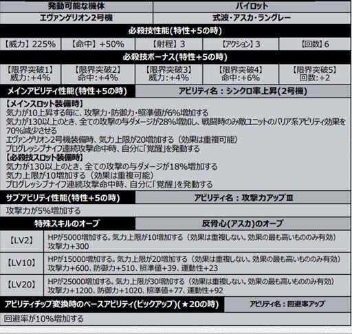 画像ギャラリー No.008のサムネイル画像 / 「スパロボDD」,イベント“レジェンダリー・ガールズ”に「第5の使徒」が登場