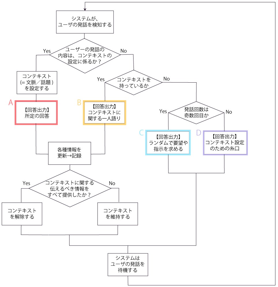 画像集 001 スマホやスマートスピーカーに呼びかけて妹の危機を救え 新た