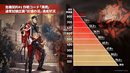 画像ギャラリー No.040のサムネイル画像 / 「アークナイツ」の新サイドストーリー「懐黍離」,7月31日16:00に開始。★6シュウを含むリミテッドスカウトが同時に登場