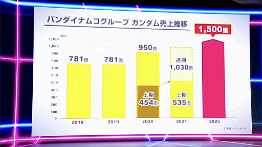 画像集#004のサムネイル/スマホアプリ「鉄血のオルフェンズG」の2022年春配信が発表された第2回ガンダムカンファレンスをレポート。映画“ククルス・ドアンの島”の情報も