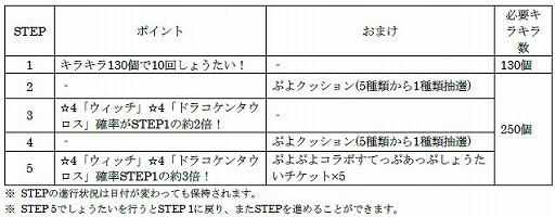 画像ギャラリー No.001のサムネイル画像 / 「けものフレンズ3」,「ぷよぷよ」コラボで“ウィッチ”と“ドラコケンタウロス”が登場