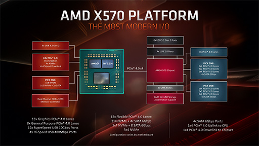 AMD Ryzen7 3700X Zen2 CPU