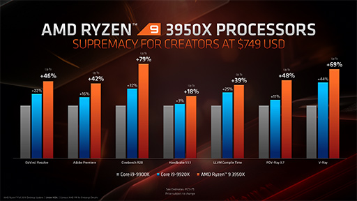AMD，16C32Tの新型CPU「Ryzen 9 3950X」を11月25日に発売。第3世代 ...