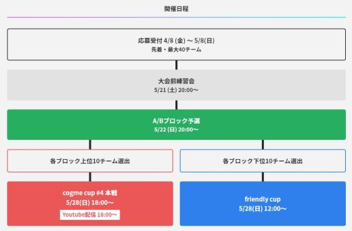 画像ギャラリー No.002のサムネイル画像 / 企業eスポーツ部向け大会“cogme cup”第4回「Apex Legends」が開催決定