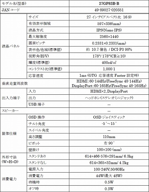 Lg 2560 1440ドットで165hz表示対応の27型液晶ディスプレイを発売