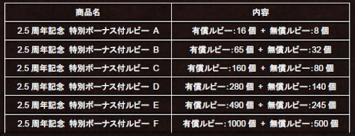 画像ギャラリー No.012のサムネイル画像 / 「オクトパストラベラー 大陸の覇者」,サザントスとシグナを4月28日0:00に追加。2.5周年を記念したプレゼントもゲーム内で配布