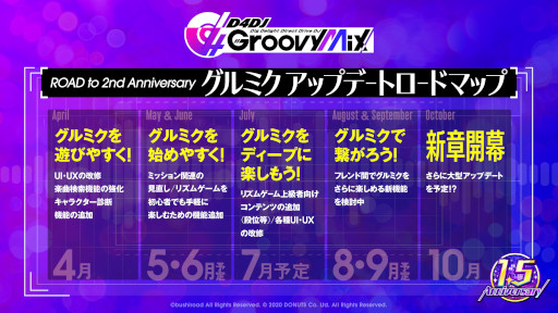 画像ギャラリー No.014のサムネイル画像 / 「D4DJ Groovy Mix」,新衣装カードを実装。1.5周年アップデート実施