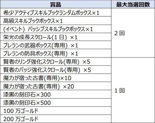 画像ギャラリー No.006のサムネイル画像 / 「V4」の公式生放送“ぶいふぉーTV”が本日20:00から配信。視聴者参加型企画も