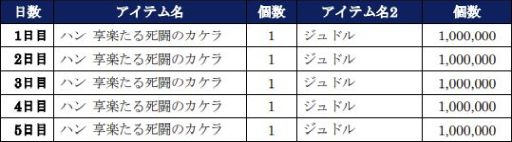 画像ギャラリー No.007のサムネイル画像 / 「北斗の拳 LEGENDS ReVIVE」にUR“ハン 享楽たる死闘”登場