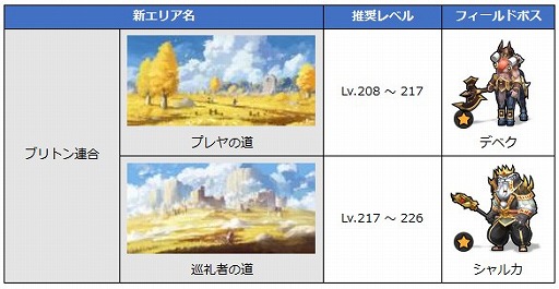 画像ギャラリー No.011のサムネイル画像 / 「月光彫刻師」,バロック山脈とブリトン連合に新エリアを実装