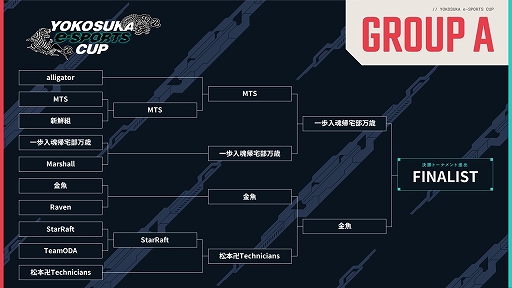 画像ギャラリー No.001のサムネイル画像 / 「VALORANT」の高校生大会,第2回“YOKOSUKA e-Sports CUP”の結果が発表に