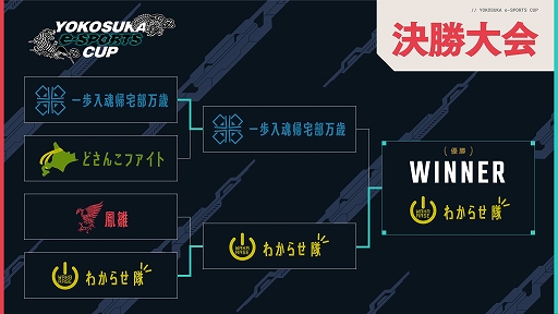 画像ギャラリー No.007のサムネイル画像 / 「VALORANT」の高校生大会,第2回“YOKOSUKA e-Sports CUP”の結果が発表に