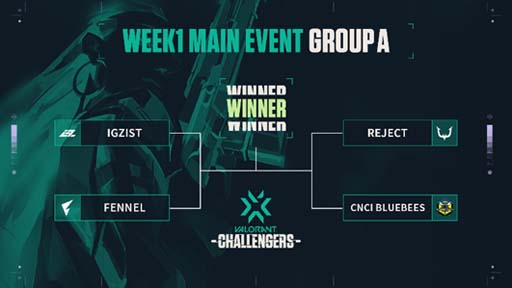 画像ギャラリー No.002のサムネイル画像 / 「2022 VALORANT Champions Tour Challengers Japan Stage1」のWEEK1 Main Eventが2月26日にスタート