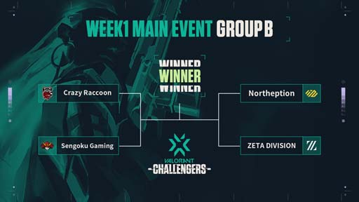 画像ギャラリー No.003のサムネイル画像 / 「2022 VALORANT Champions Tour Challengers Japan Stage1」のWEEK1 Main Eventが2月26日にスタート