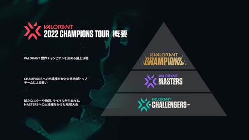 画像ギャラリー No.006のサムネイル画像 / 「2022 VALORANT Champions Tour Challengers Japan Stage1」のWEEK1 Main Eventが2月26日にスタート