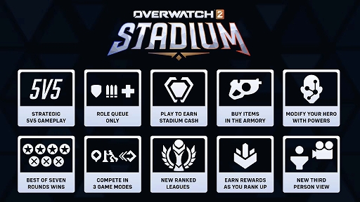 画像ギャラリー No.002のサムネイル画像 / 「オーバーウォッチ 2」,TPS視点で戦うシーズン16の新ゲームモード“スタジアム”の詳細が発表に