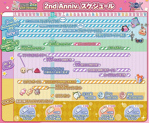 画像ギャラリー No.013のサムネイル画像 / 6月28日にサービス開始2周年を迎える「ラグナロクオリジン」,ログインボーナスやゲーム内イベント満載の「2nd Anniversary特設サイト」オープン